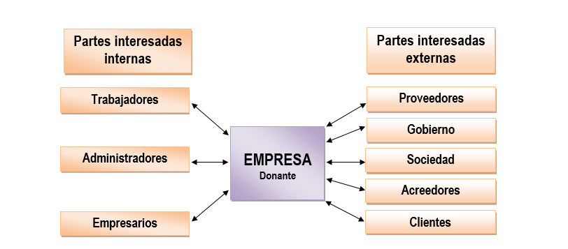 esquema